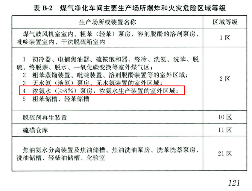 爆炸及火災危險區(qū)域等級.png